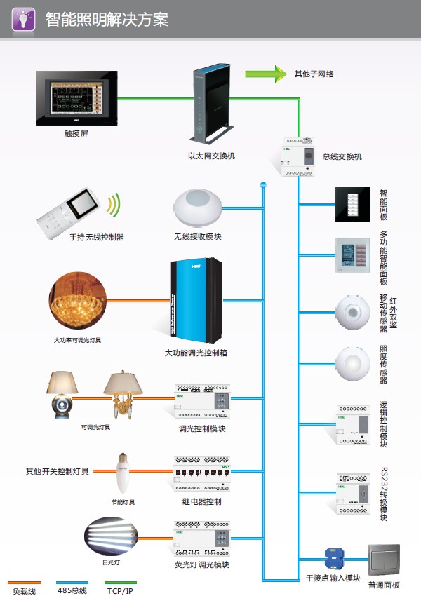 智能燈光 別墅裝修設計智能燈光