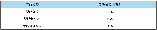智能家居 智能家居